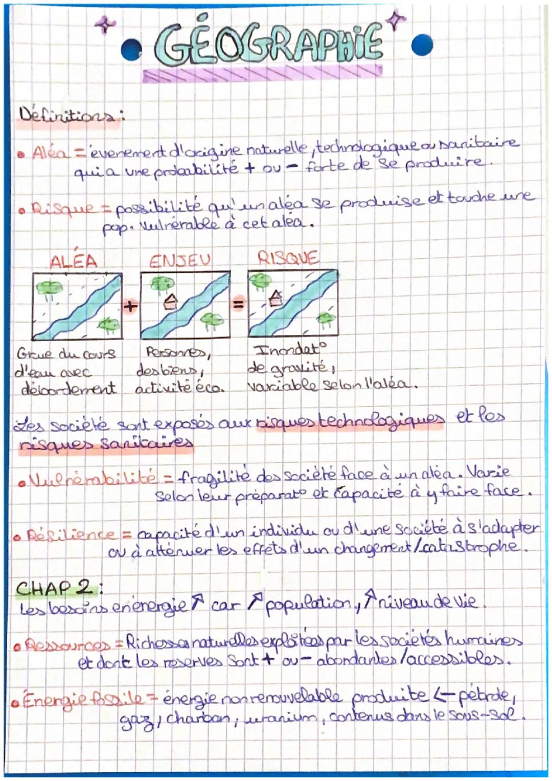 # GÉOGRAPHIE

Definitions:
- Aléa = evenement d'origine naturelle, technologique a sanitaire
qui a une prdaabilité + ou - forte de se produi