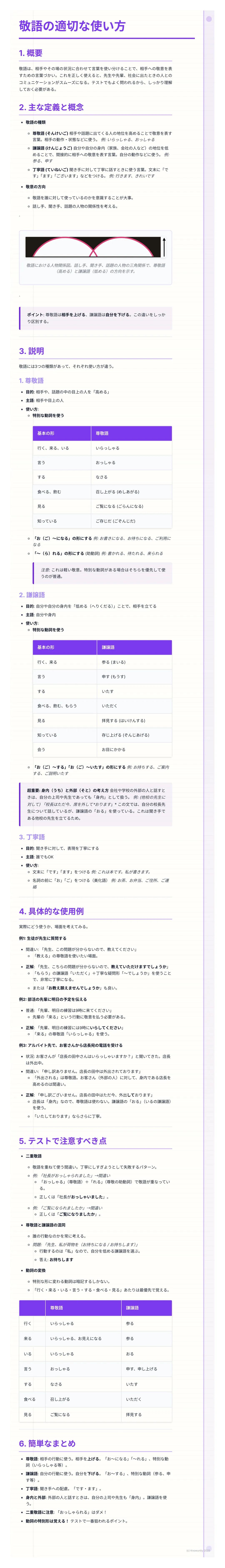 # 敬語の適切な使い方

1.

2. な

4、具体的な使用