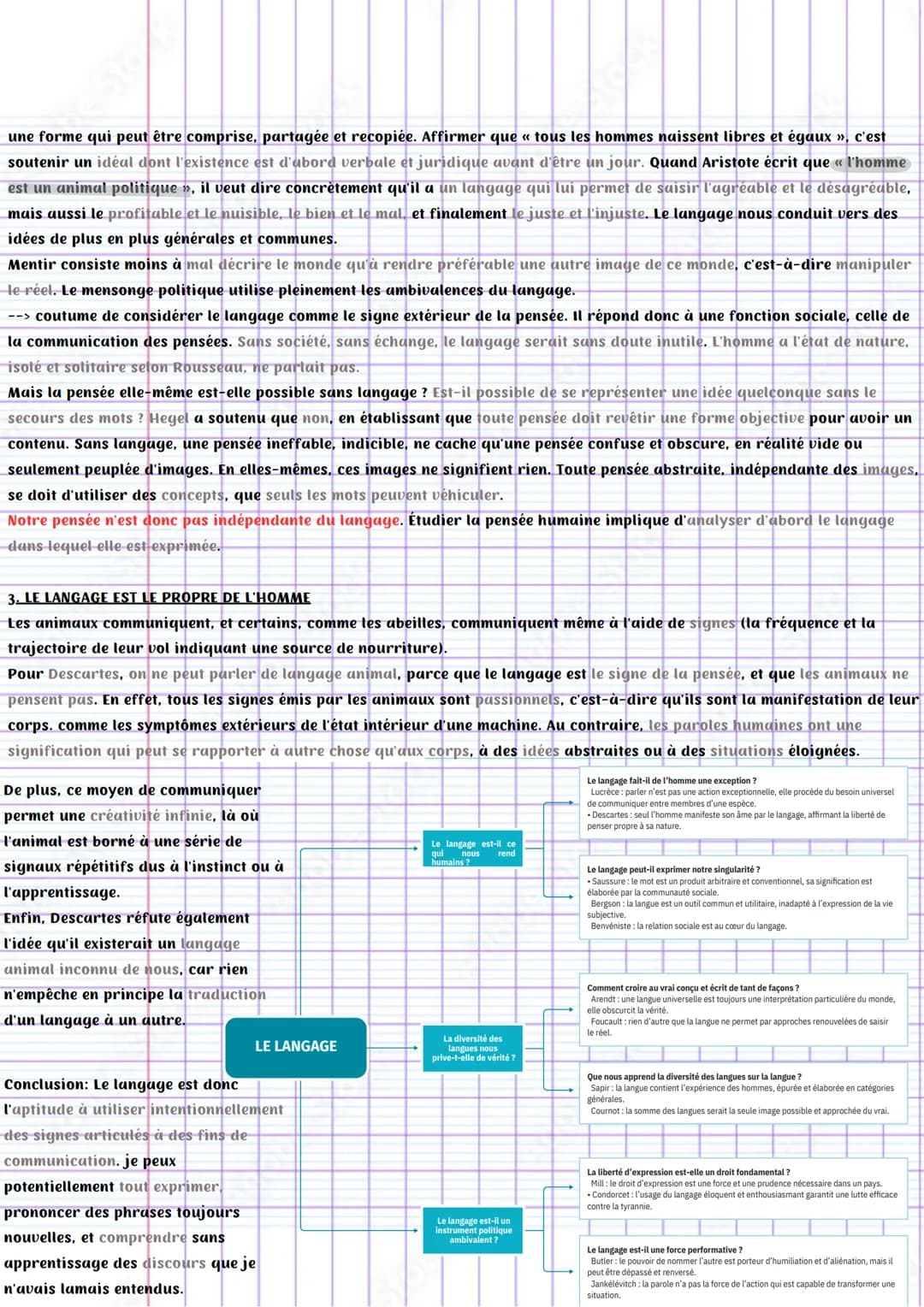 Le langage
Le langage permet d'user d'un système de signes pour désigner des choses présentes ou absentes, réelles ou imaginaires.
Sa portée
