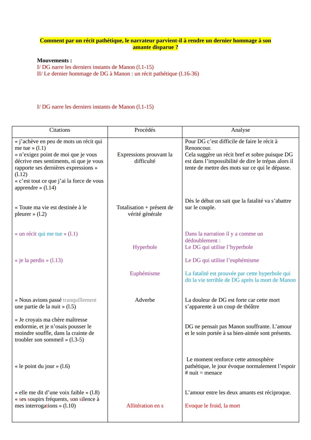 Manon Lescaut
<< La mort de Manon >>>
Pardonnez si j'achève en peu de mots un récit qui me tue. Je vous raconte un malheur
qui n'eut jamais 