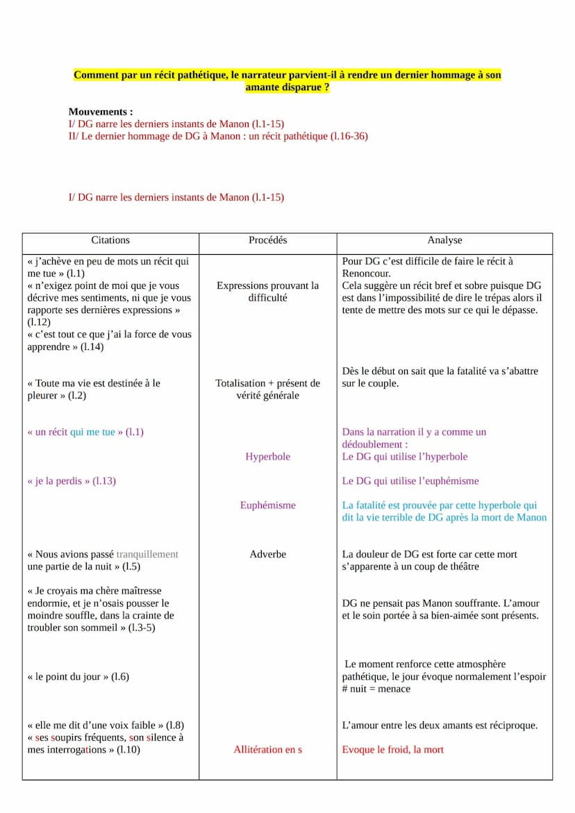 Manon Lescaut
<< La mort de Manon >>>
Pardonnez si j'achève en peu de mots un récit qui me tue. Je vous raconte un malheur
qui n'eut jamais 