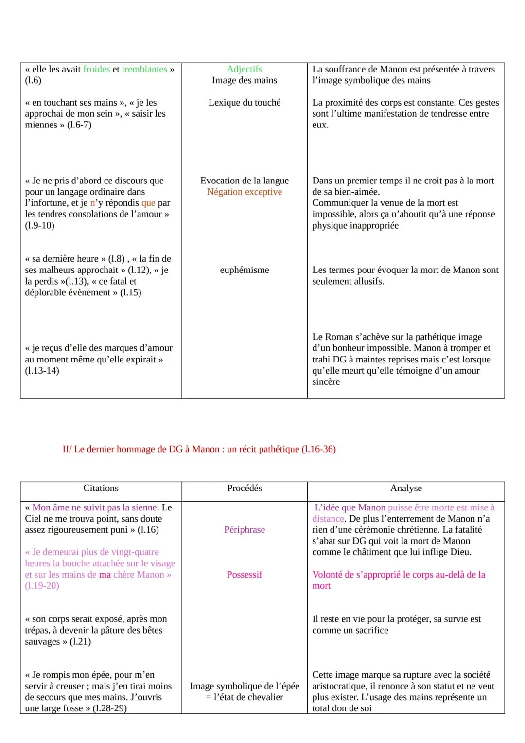Manon Lescaut
<< La mort de Manon >>>
Pardonnez si j'achève en peu de mots un récit qui me tue. Je vous raconte un malheur
qui n'eut jamais 