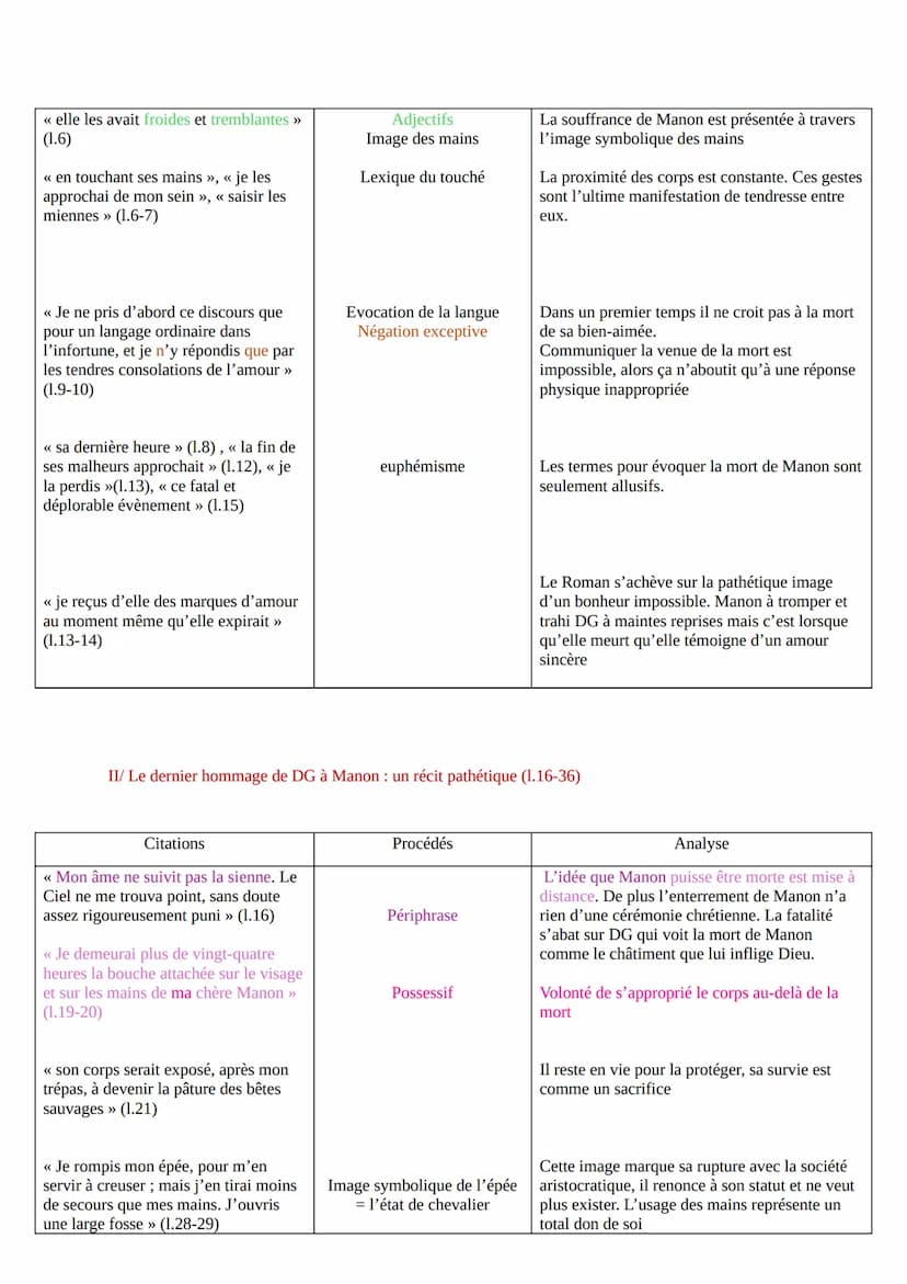 Manon Lescaut
<< La mort de Manon >>>
Pardonnez si j'achève en peu de mots un récit qui me tue. Je vous raconte un malheur
qui n'eut jamais 