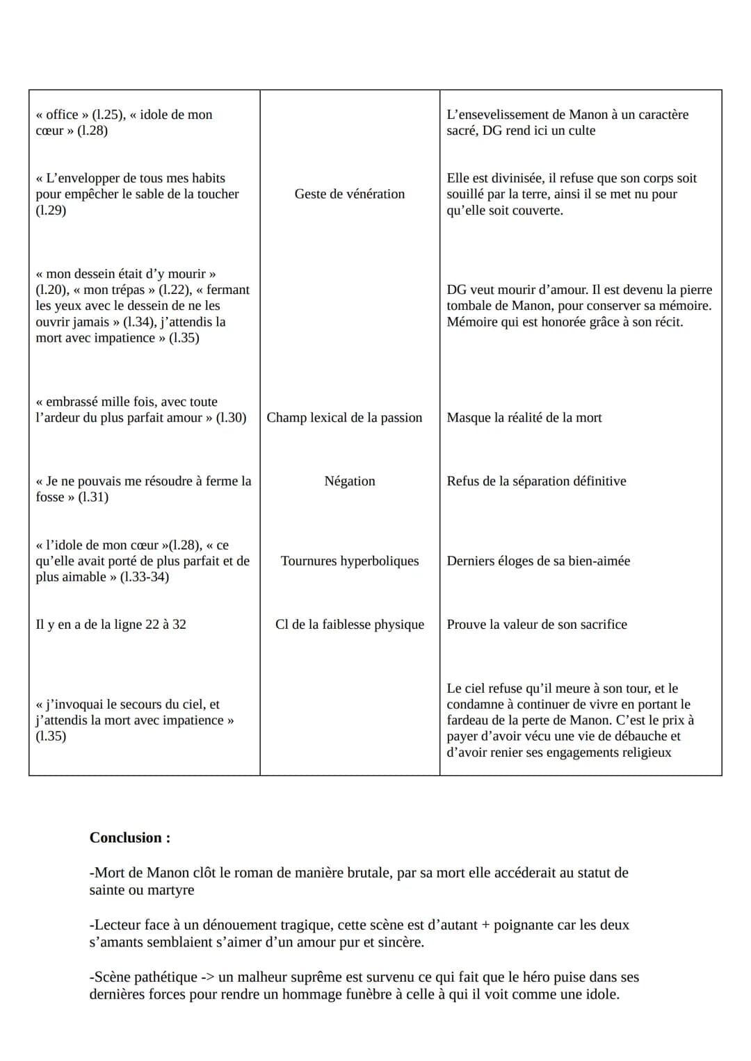 Manon Lescaut
<< La mort de Manon >>>
Pardonnez si j'achève en peu de mots un récit qui me tue. Je vous raconte un malheur
qui n'eut jamais 