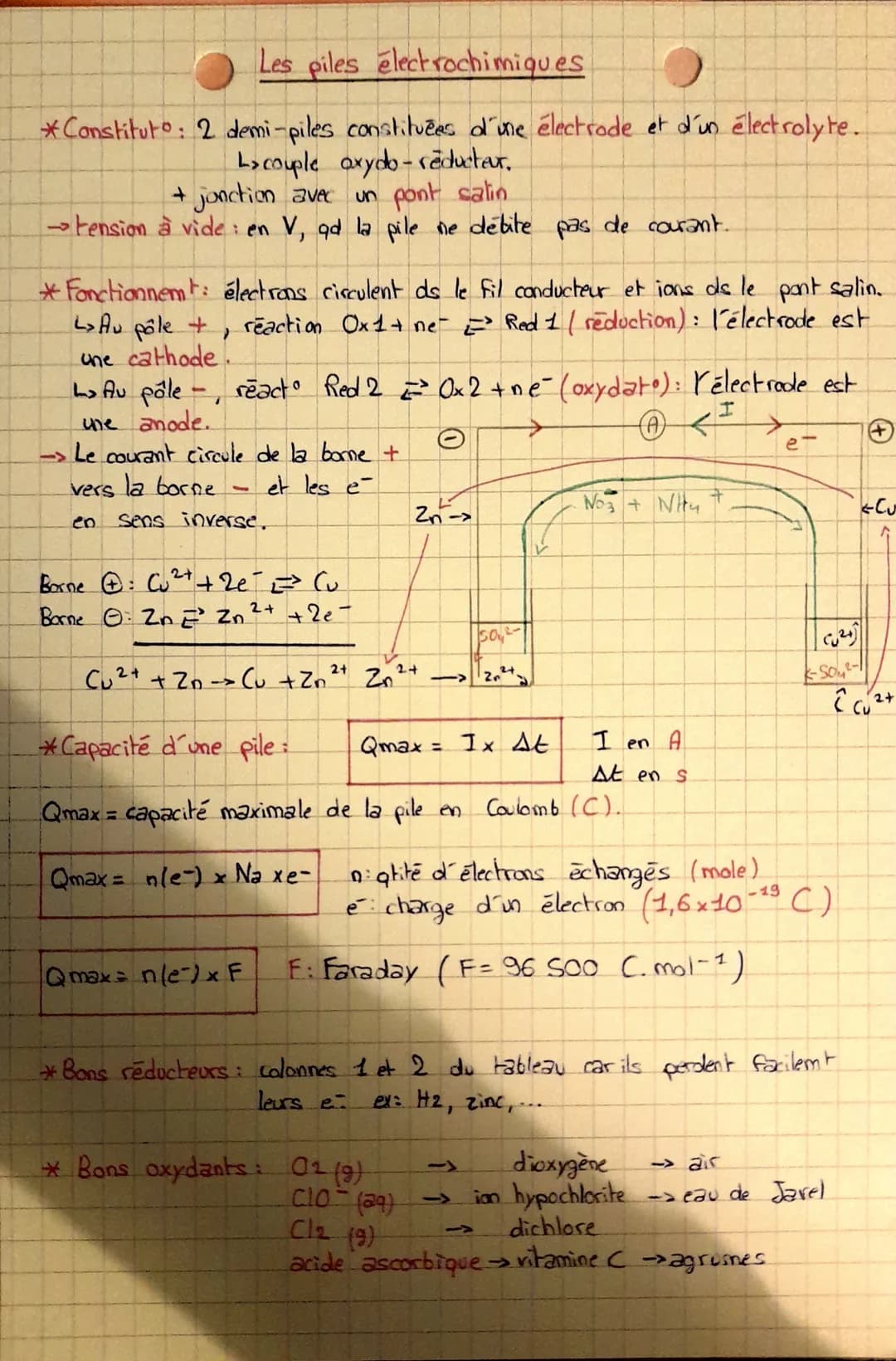 Celali MiE
Evolution spontanée d'un système chimique
* Transformat non totale coexistence des produits et des réactifs à rétat
Final -> au c