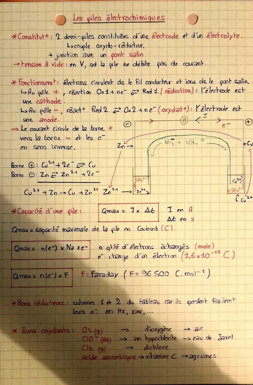 Celali MiE
Evolution spontanée d'un système chimique
* Transformat non totale coexistence des produits et des réactifs à rétat
Final -> au c