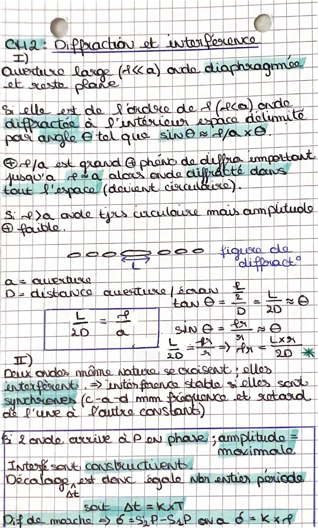 CH₂: Diffraction et interference.
I)
Avverture large (da) onde diaphragmee
et reste plane
Si elle est de l'ordre de I (HCC) ondo
diffractée 