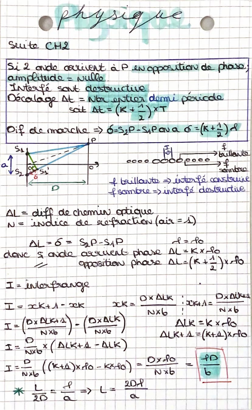 CH₂: Diffraction et interference.
I)
Avverture large (da) onde diaphragmee
et reste plane
Si elle est de l'ordre de I (HCC) ondo
diffractée 
