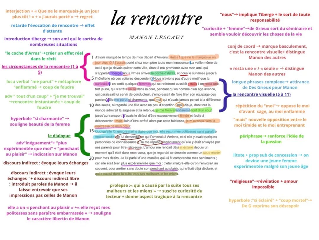 Analyse linéaire de la rencontre dans Manon Lescaut 