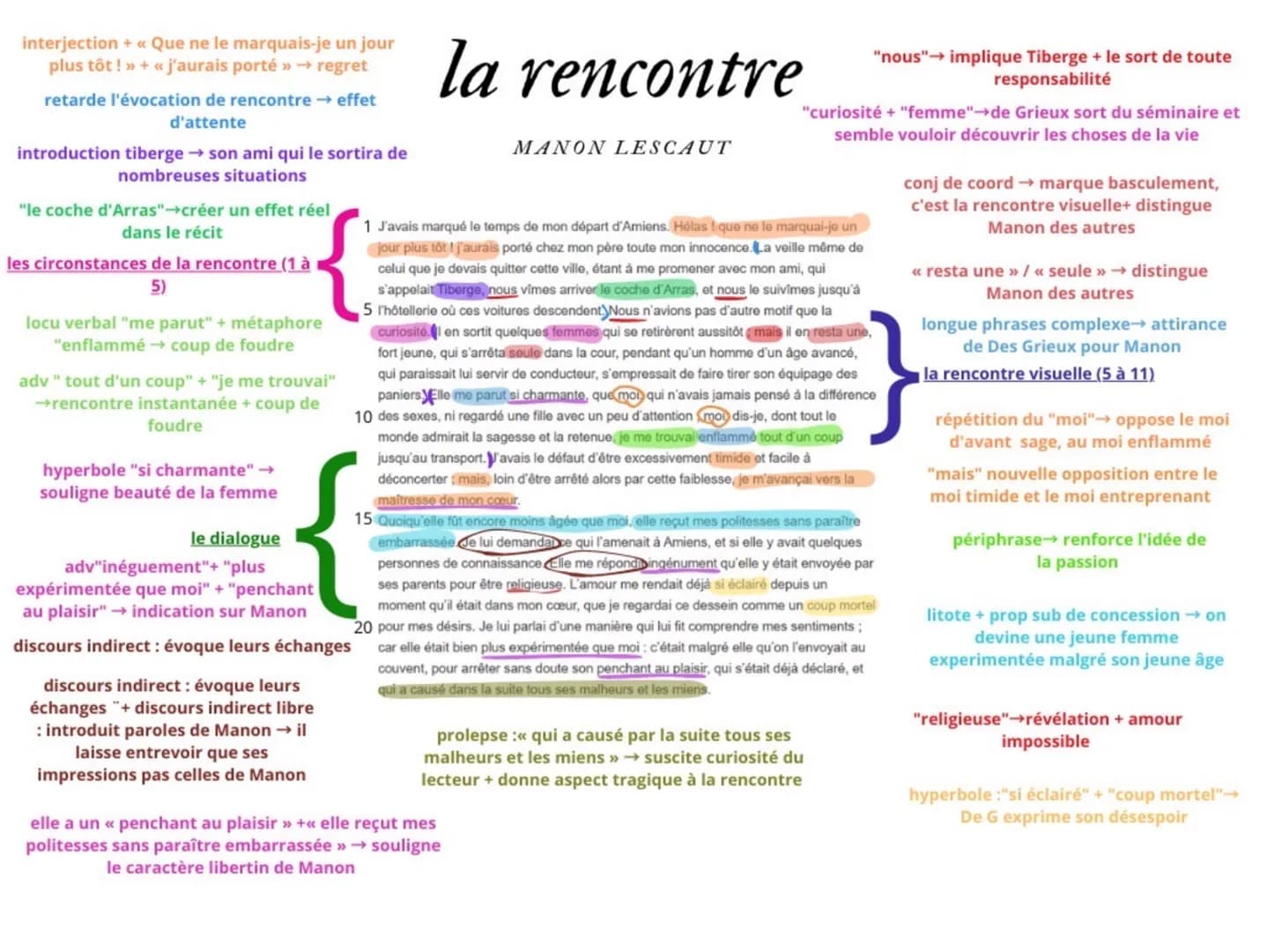 interjection + << Que ne le marquais-je un jour
plus tôt ! >>+ << j'aurais porté »→ regret
retarde l'évocation de rencontre → effet
d'attent