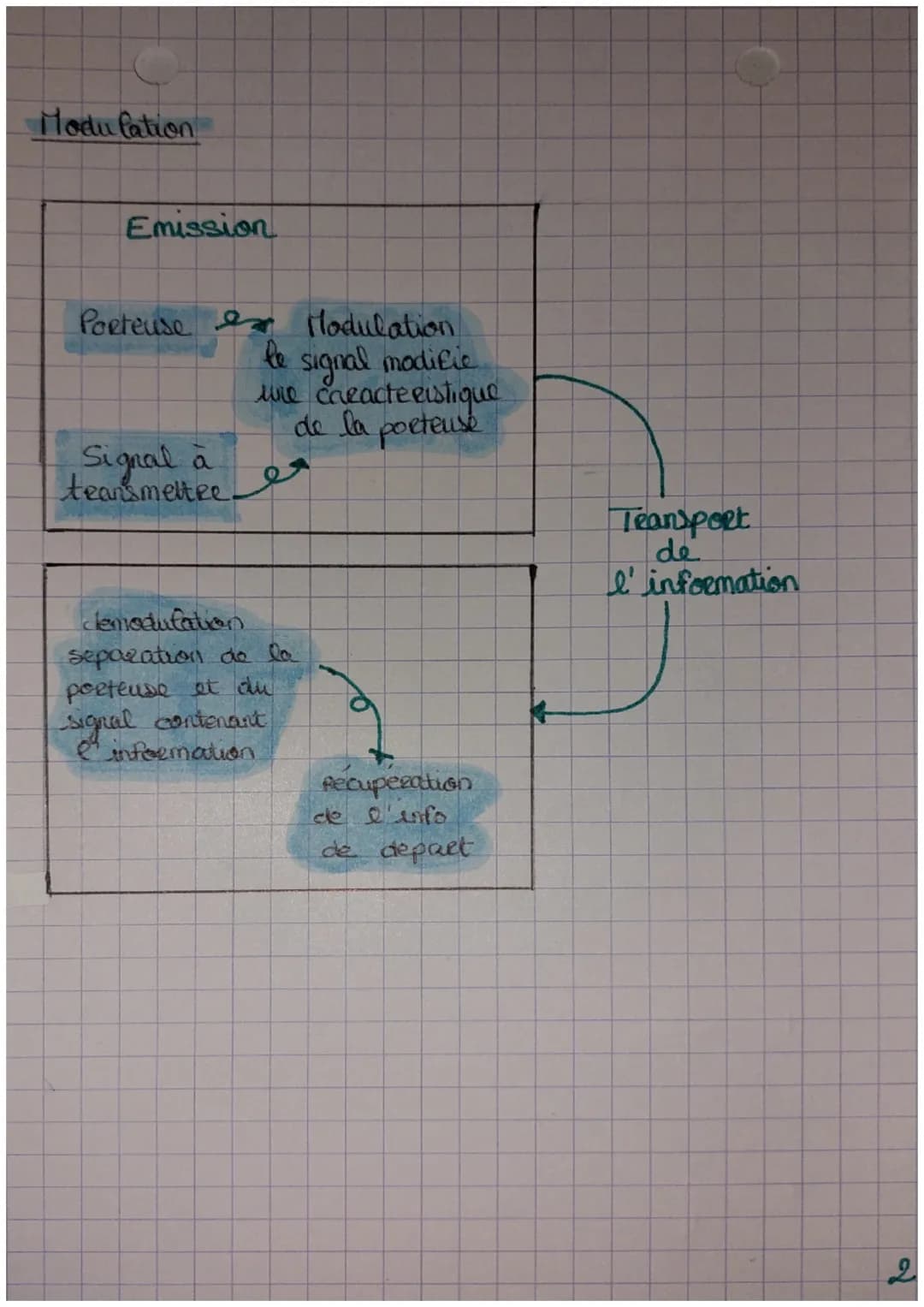Une onde electromagnétique peut se propager
dans le vide ou dans l'aie'
avec une ce férité
F
A
с
Elle
se caractérise
par sa periode I (en s)