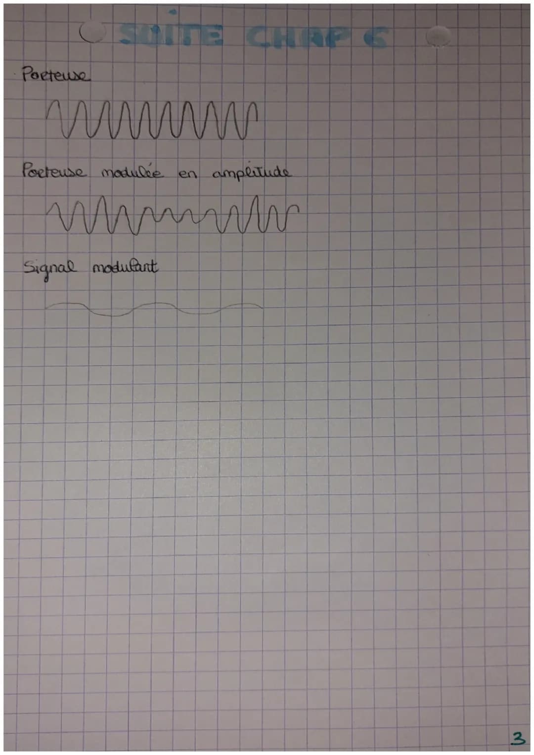 Une onde electromagnétique peut se propager
dans le vide ou dans l'aie'
avec une ce férité
F
A
с
Elle
se caractérise
par sa periode I (en s)