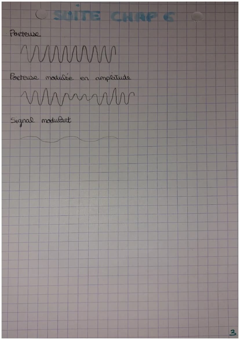Une onde electromagnétique peut se propager
dans le vide ou dans l'aie'
avec une ce férité
F
A
с
Elle
se caractérise
par sa periode I (en s)