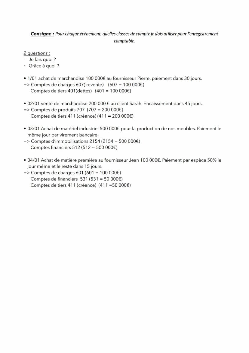 INTRODUCTION À LA
COMPTABILITÉ :
Chapitre 1: le cadre juridique de la compatibilité
1) Définition et rôle de la comptabilité
A) Définition d