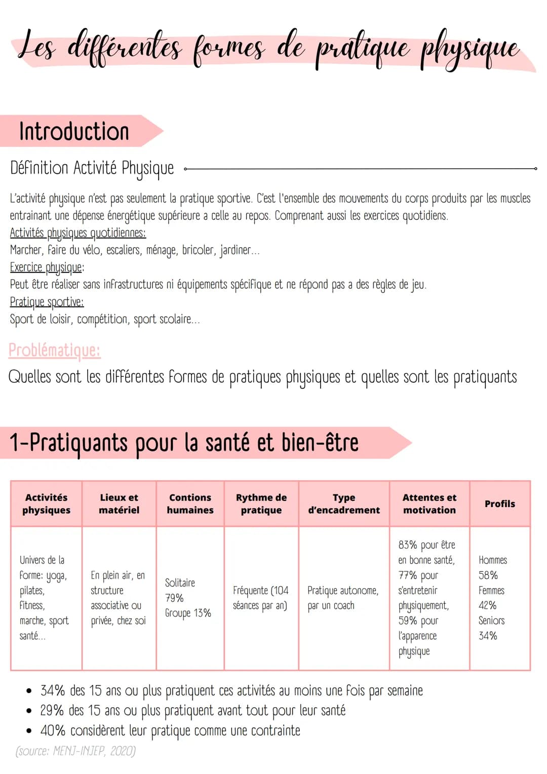 Les différentes formes de pratique physique
Introduction
Définition Activité Physique
L'activité physique n'est pas seulement la pratique sp