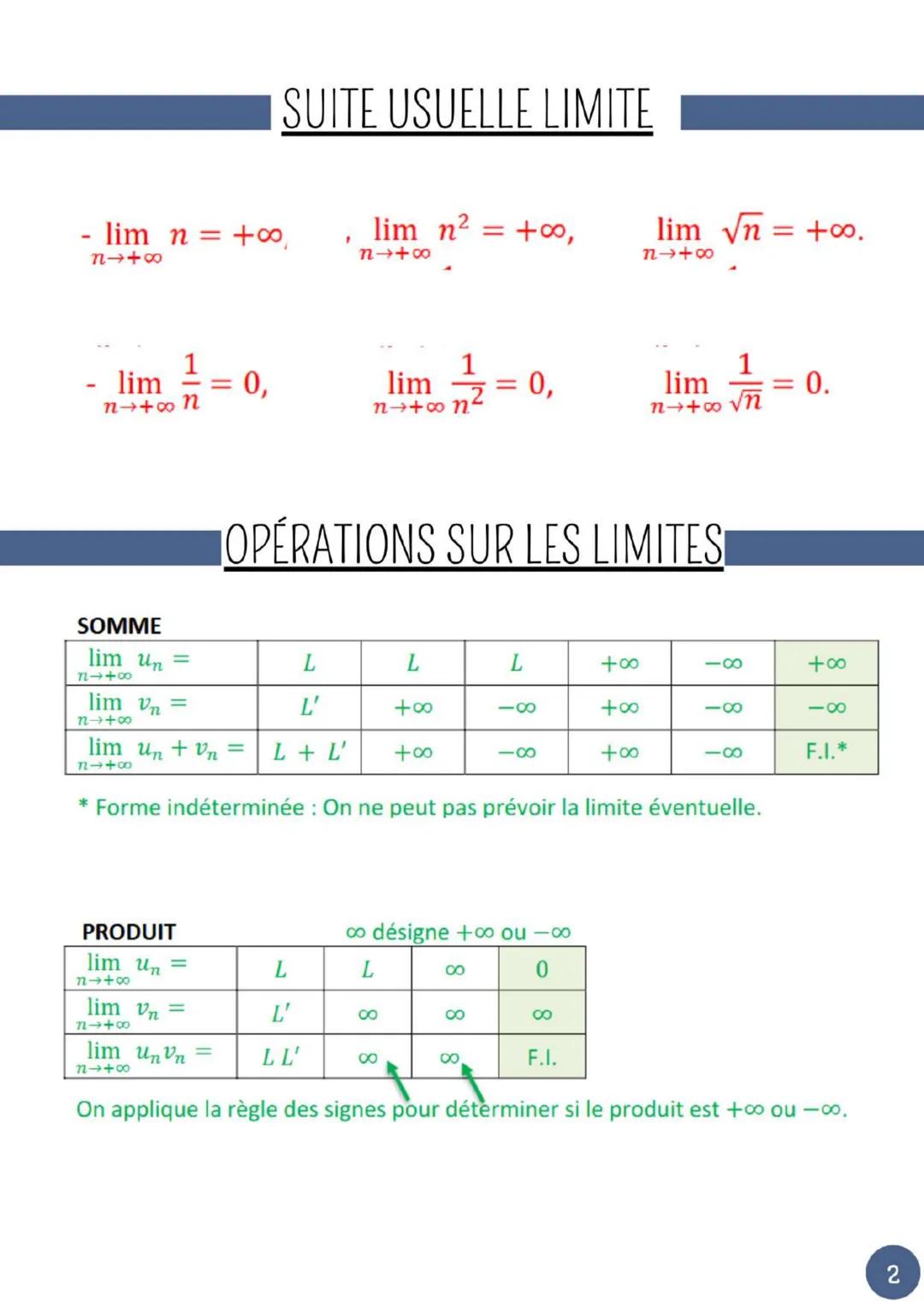 --- OCR Start ---
MATHS
CHAPITRE 2: SUITES
LIMITE INFINIE
MATHEMATIQUE
@TIBOCHP
Définition
On dit que la suite ($u_{n}$) admet pour limite +