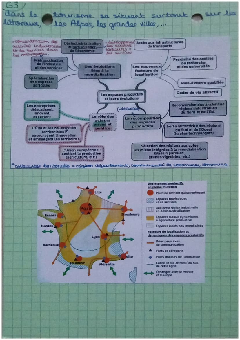 63
Les espaces productife
at leurs évolutions
definition
• espace productif, un espace aménagé et mis en
valeur pour eine activité économiqu