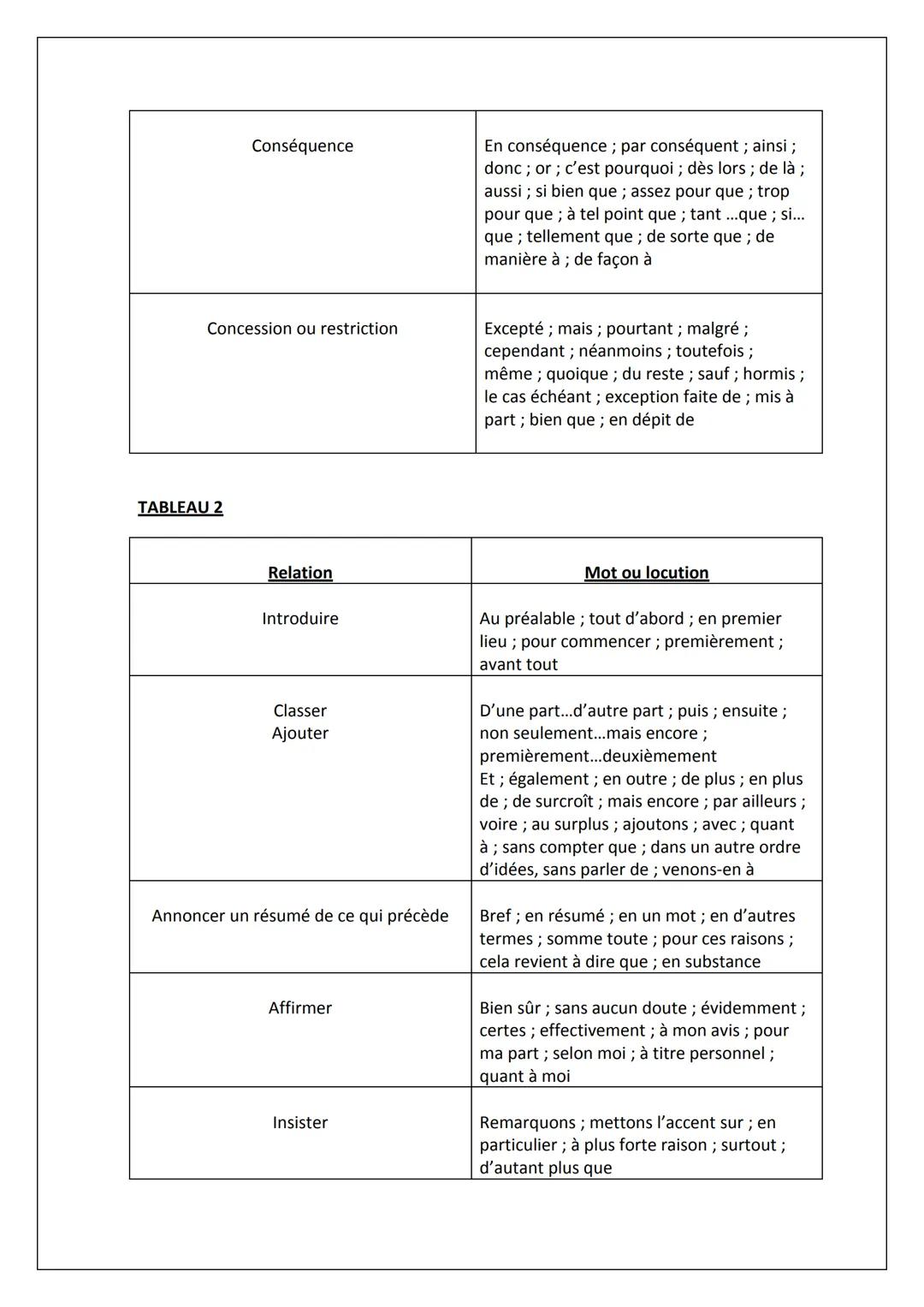 FICHES-NOTIONS SUR L'ARGUMENTATION
Une argumentation permet de prouver ou de réfuter une opinion, un fait ou un énoncé, en
cherchant à conva