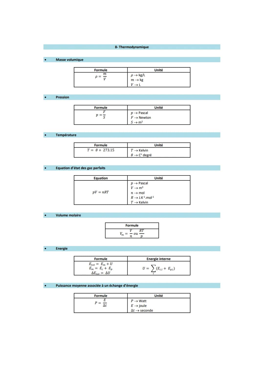 Masse volumique
Pression
Température
Volume molaire
Formule
m
P = T
Energie
Formule
F
P=S
Equation d'état des gaz parfaits
Formule
T= 0 + 27