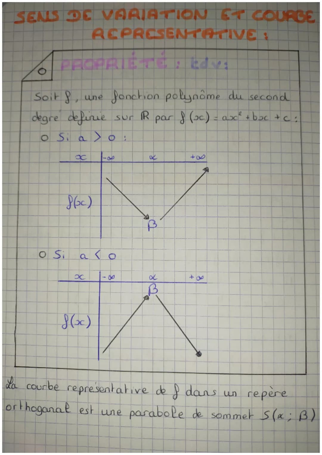LE SECOND DEGRE
Une fonction f, definie
sur R, est une
fonction
polynome du second degre s'il existe 3 réels.
bet c
tels que :
} (x) = ax² +
