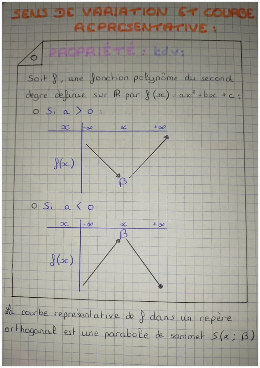 LE SECOND DEGRE
Une fonction f, definie
sur R, est une
fonction
polynome du second degre s'il existe 3 réels.
bet c
tels que :
} (x) = ax² +