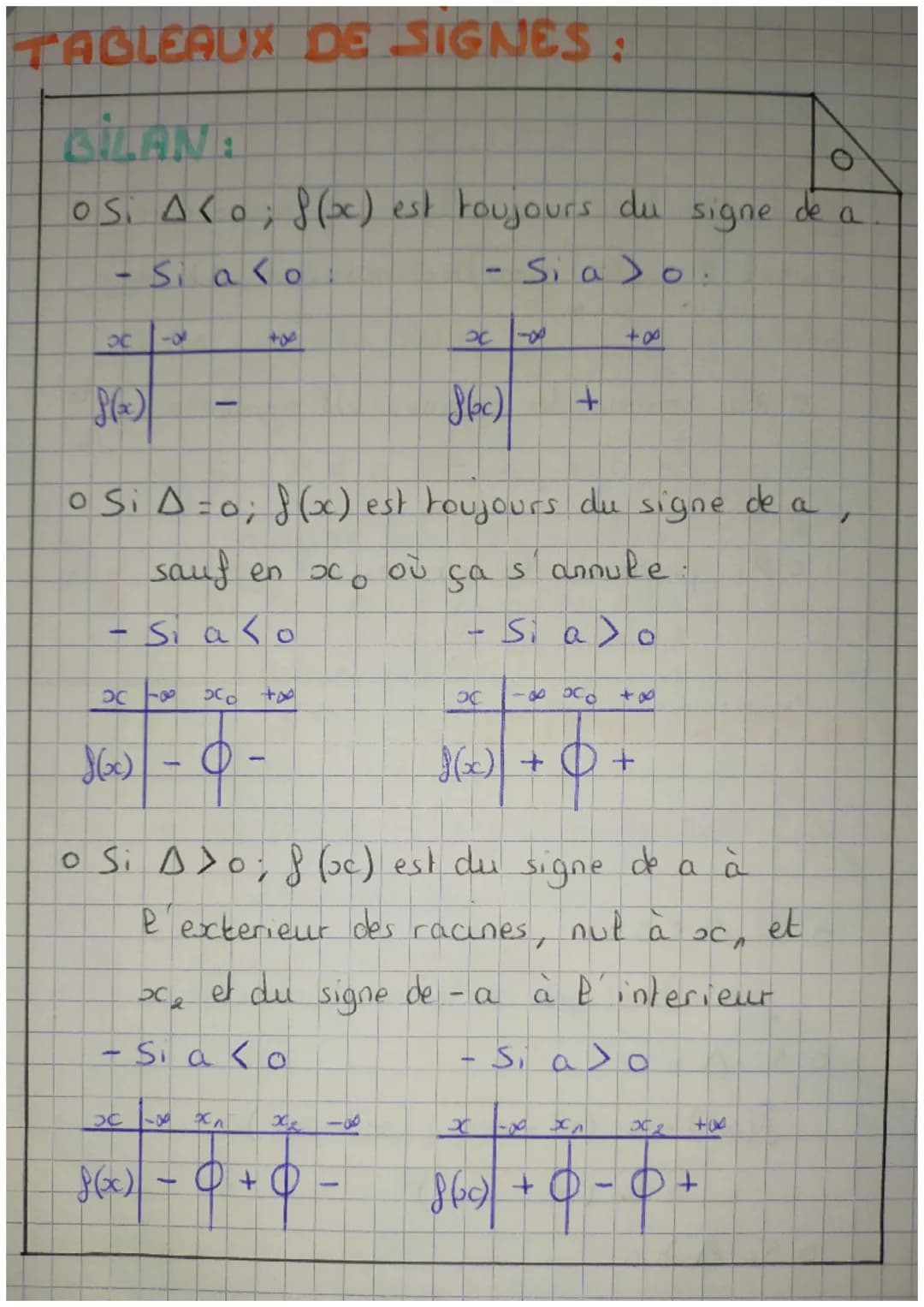 LE SECOND DEGRE
Une fonction f, definie
sur R, est une
fonction
polynome du second degre s'il existe 3 réels.
bet c
tels que :
} (x) = ax² +