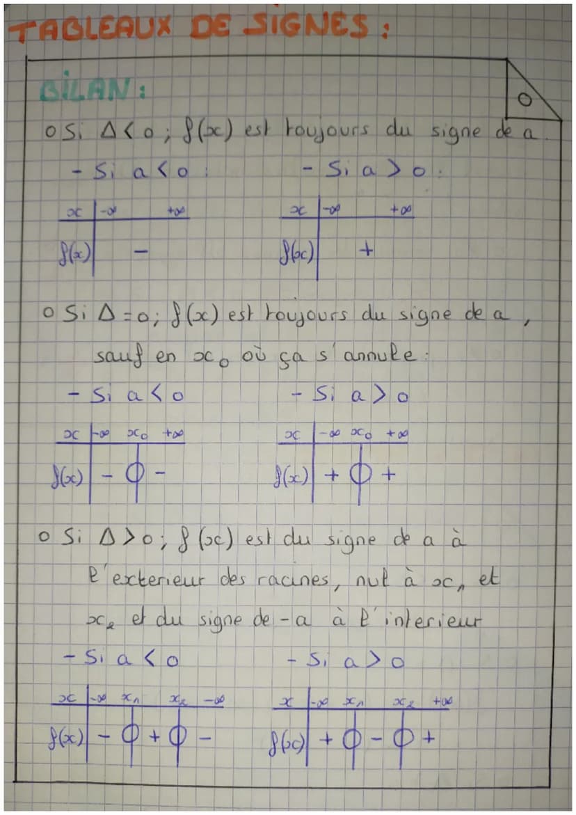 LE SECOND DEGRE
Une fonction f, definie
sur R, est une
fonction
polynome du second degre s'il existe 3 réels.
bet c
tels que :
} (x) = ax² +