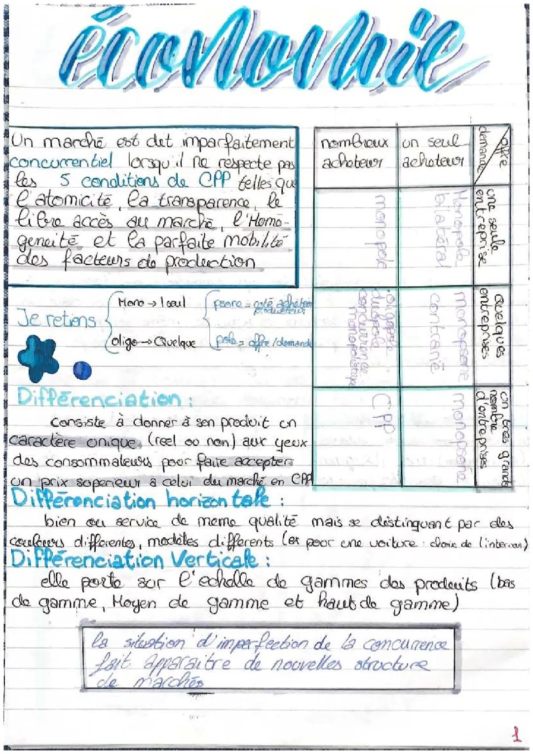 Le marché concurrentiel - Sciences Économiques et Sociales