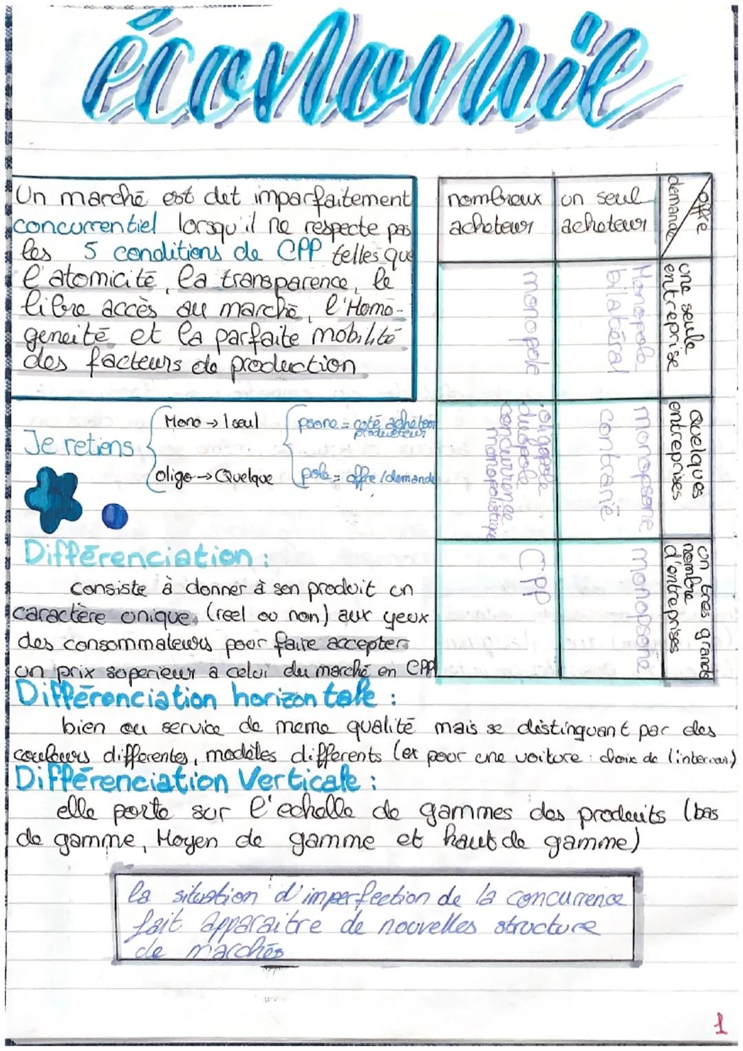 ENOC
économie
acheteur
acheteur
Un marché est det imparfaitement nombreux on seul
concurrentiel lorsqu'il ne respecte pas
les 5 conditions d