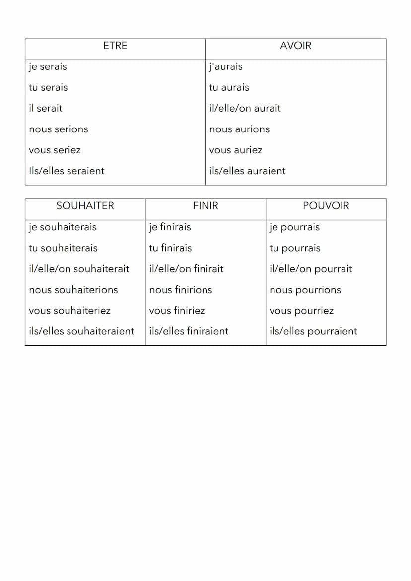 FRANCAIS
Le conditionnel présent
I) SA VALEUR :
Le conditionnel présent est aussi appelé le futur dans le passé et peut être
utilisé sous di