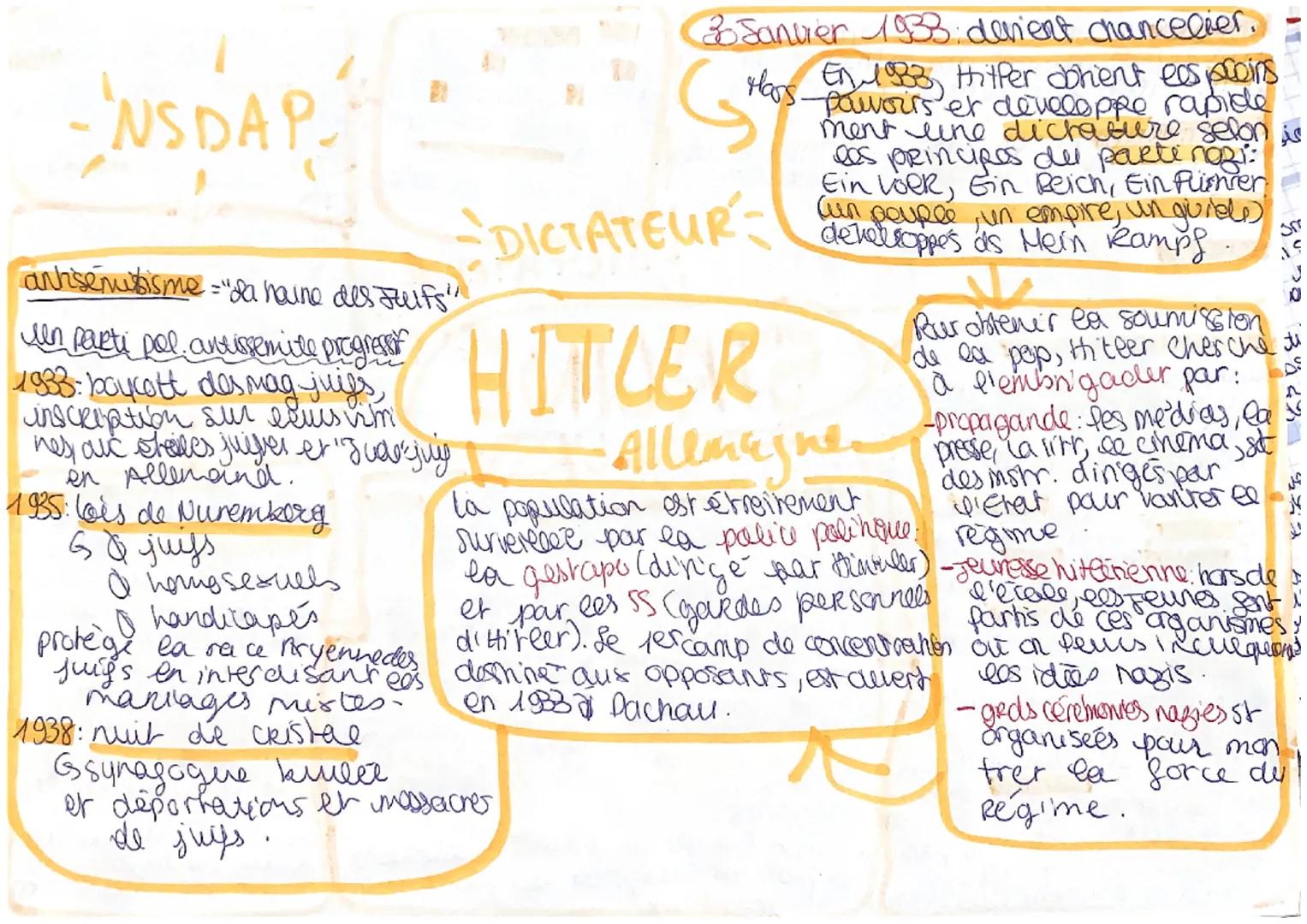 -NSDAP
anhsenubisme="da haine des Juifs""""
un parti pol. antissemite progress
1988: boycott des mag juifs,
inscription sur elus vim
nes and