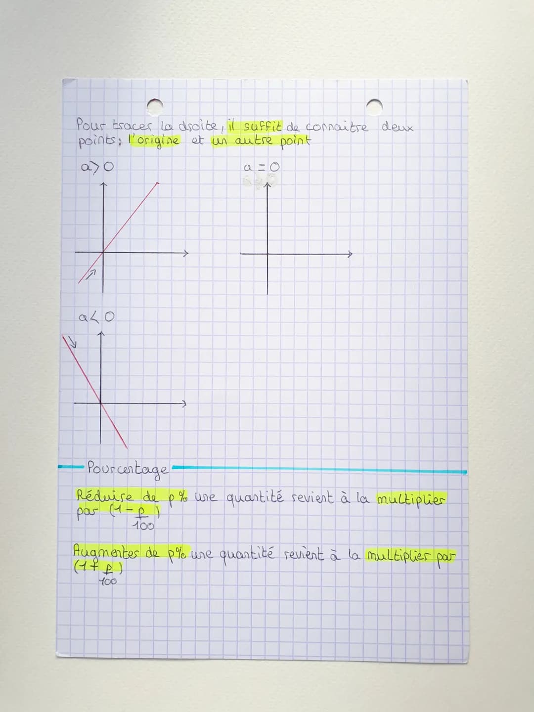 FONCTIONS
LINEAIRES
Fonction linéaire.
Une fonction Linéaise & de coefficient a est la fonction qui,
a x, associe ac
f(x) = ax
-Fonction lin