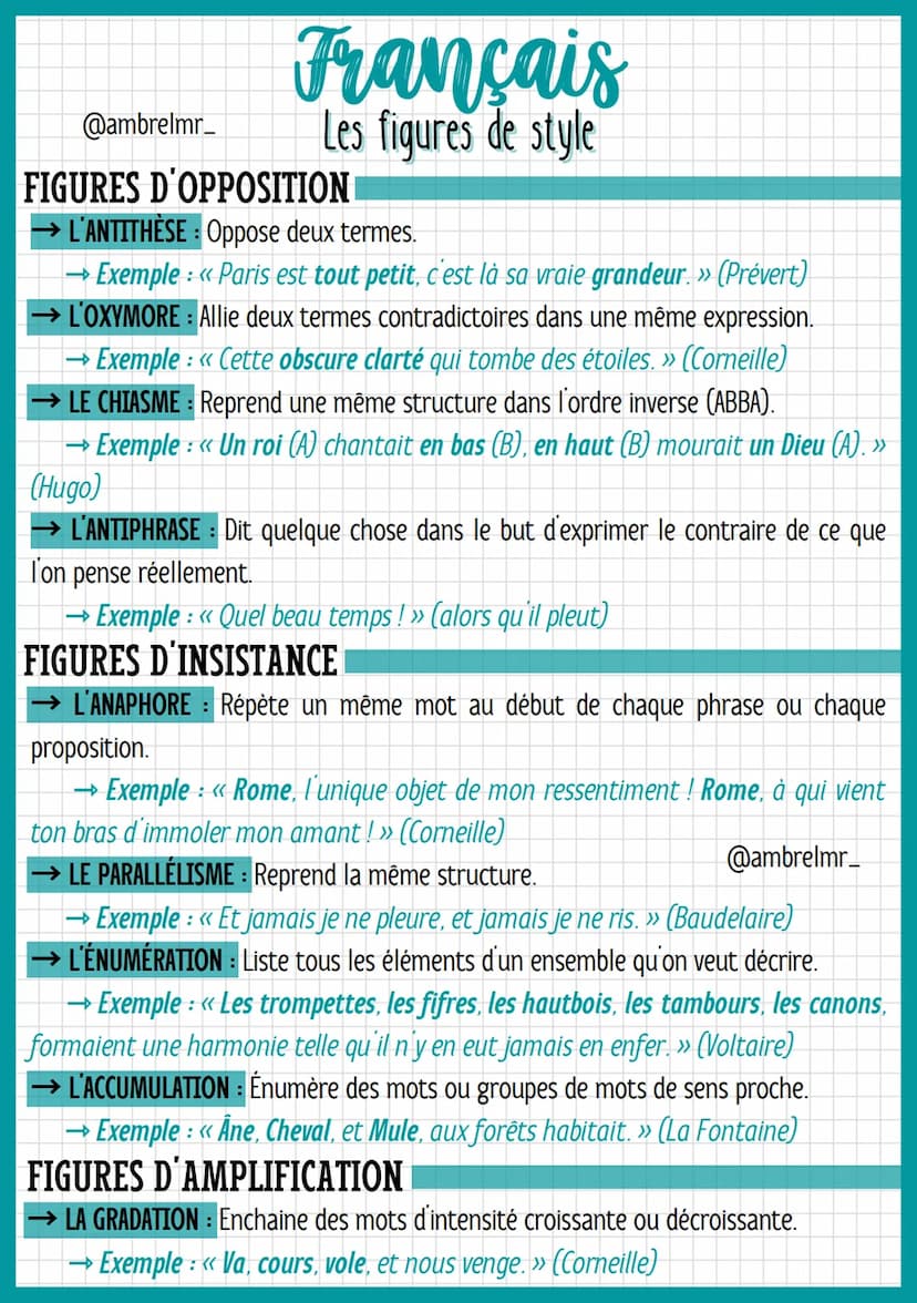 @ambrelmr_
Français
Les figures de style
FIGURES D'ANALOGIE
LA COMPARAISON: Établit une relation entre un élément (le comparé) et un
autre (