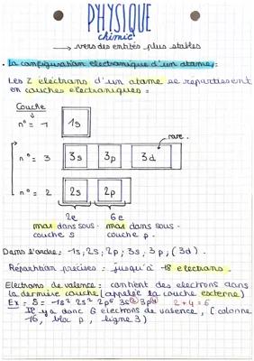 Know Configuration électronique d’un atome et tableau périodique  thumbnail