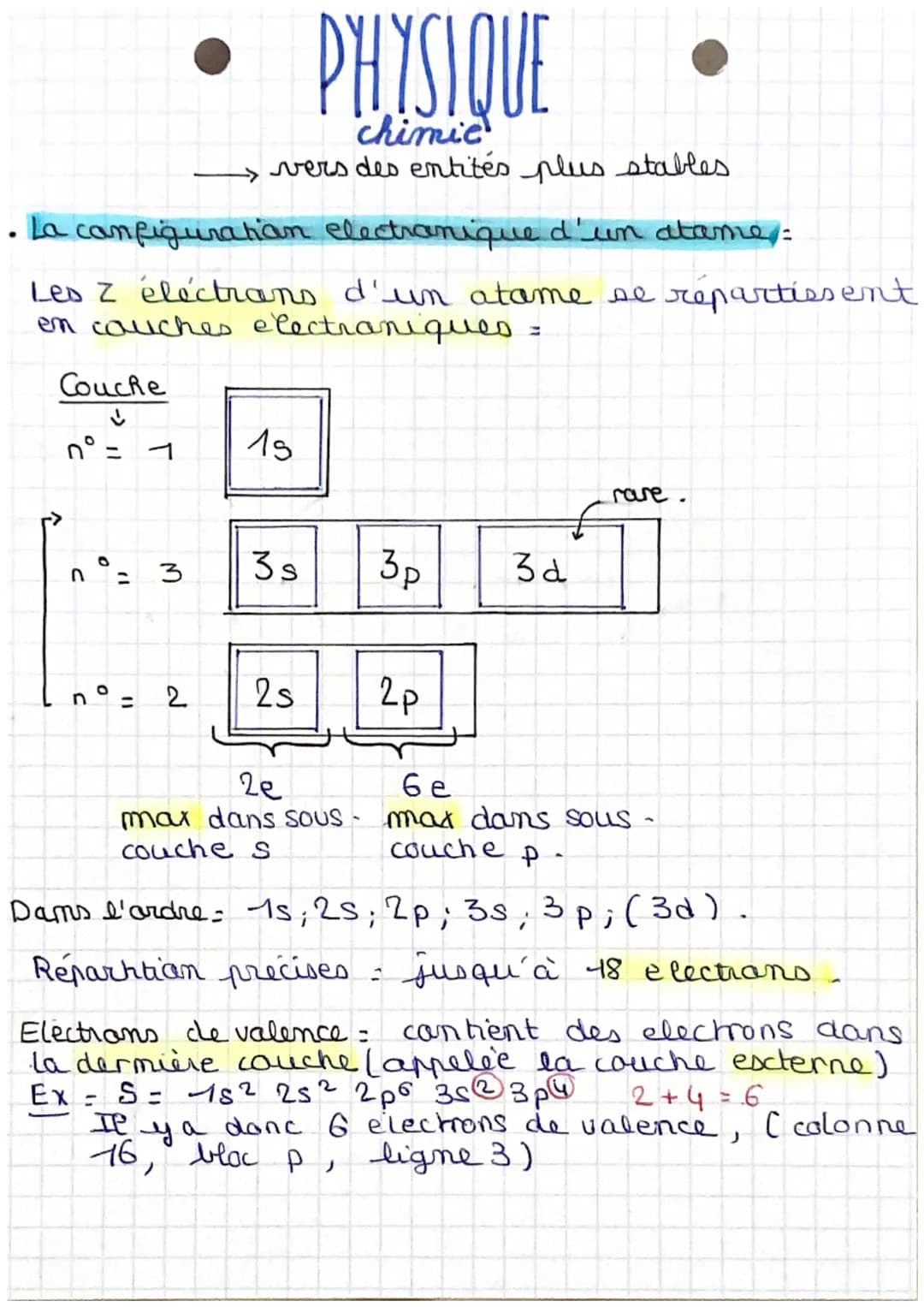 Couche
• La configuration electronique d'un atame=
LeD Z éléctrans d'un atame se répartissent
en couches electroniques =
n° =
nᵒ:
n
=
1
3
←-