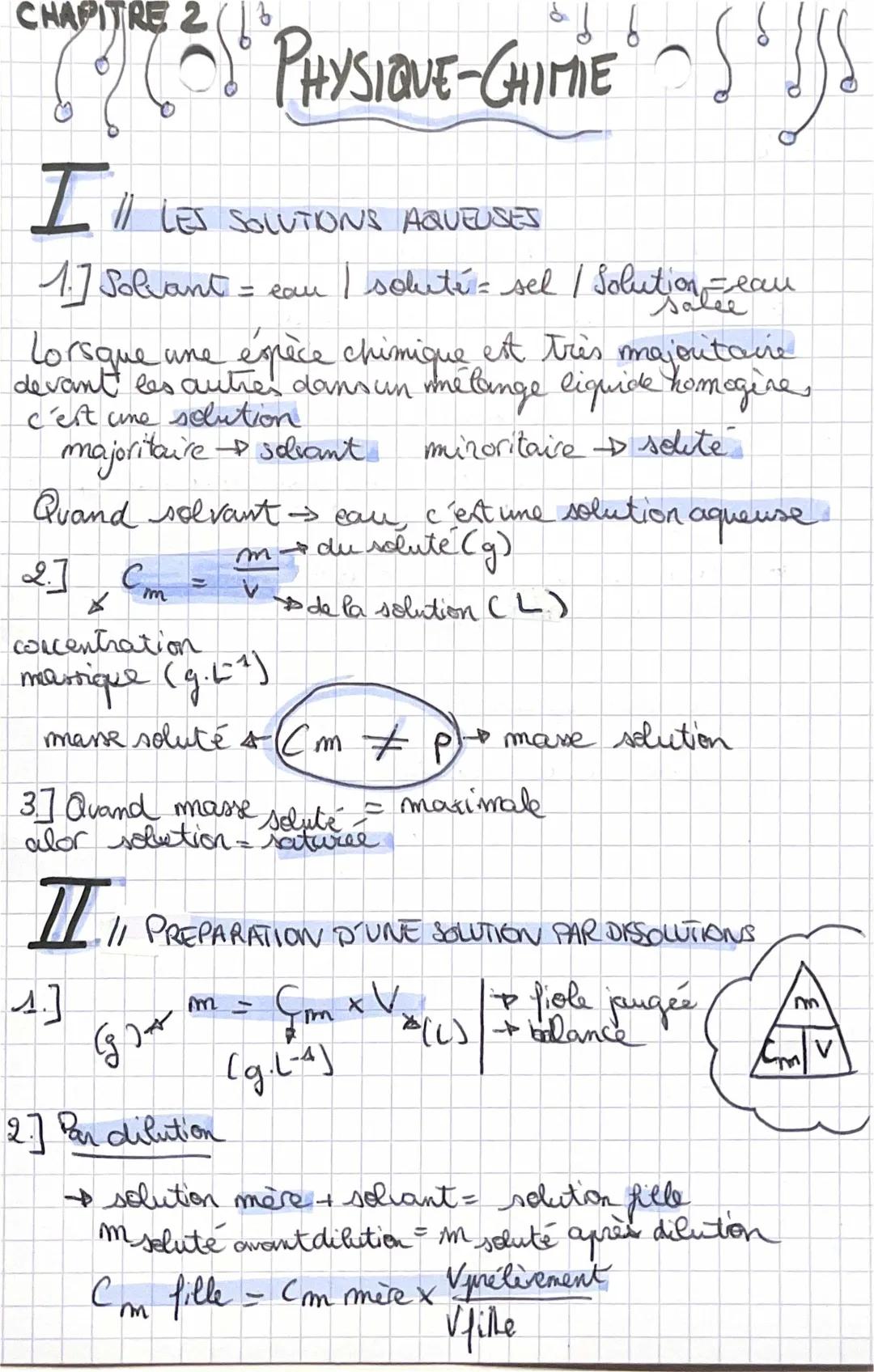 Physique Chimie - Les solutions aqueuses