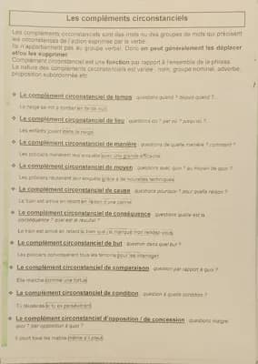 Know Les compléments circonstanciel  thumbnail