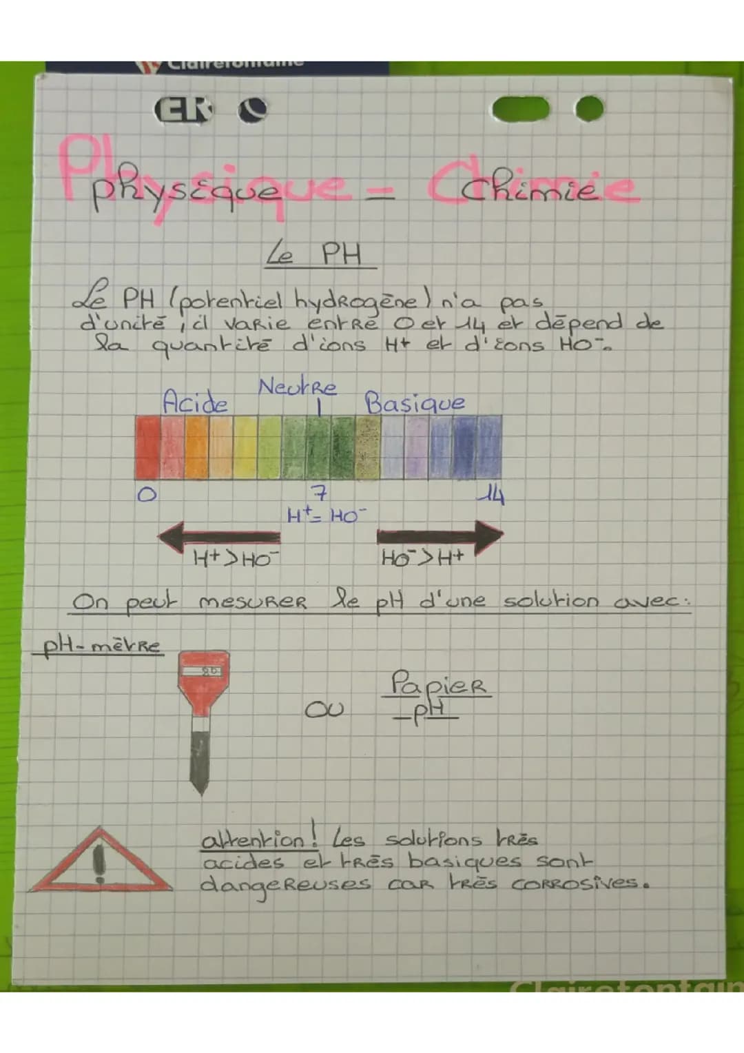 Le pH 