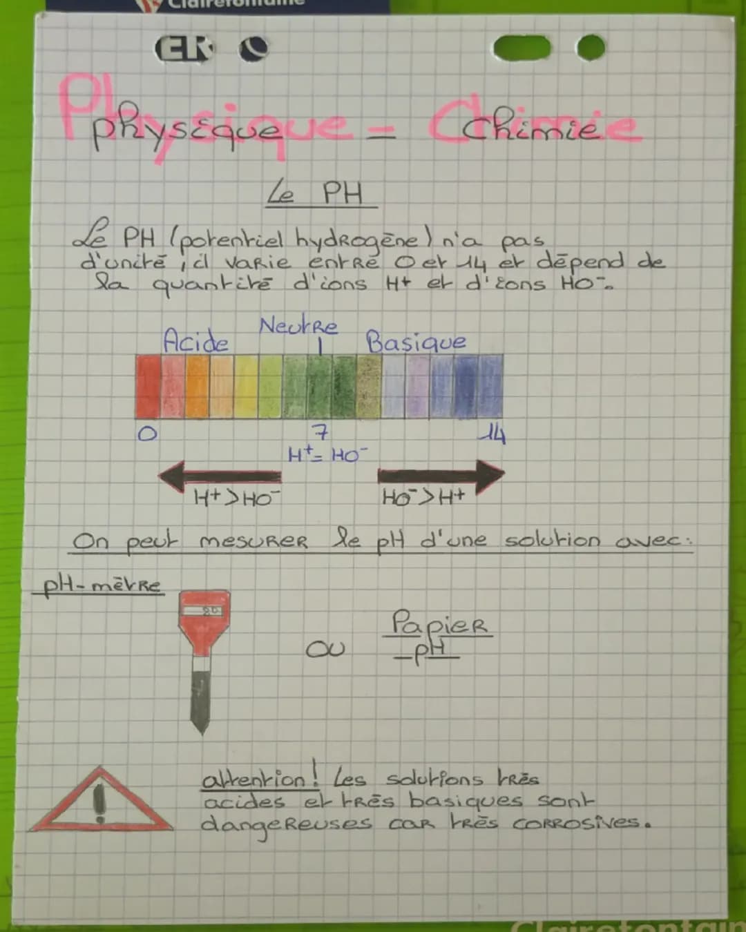 CRO
Pphysique
Le PH
(Chimie
Le PH (potentiel hydrogène) n'a pas
d'unité, d varie entre O et 14 et dépend de
la quantité d'ions H+ et d'εons 