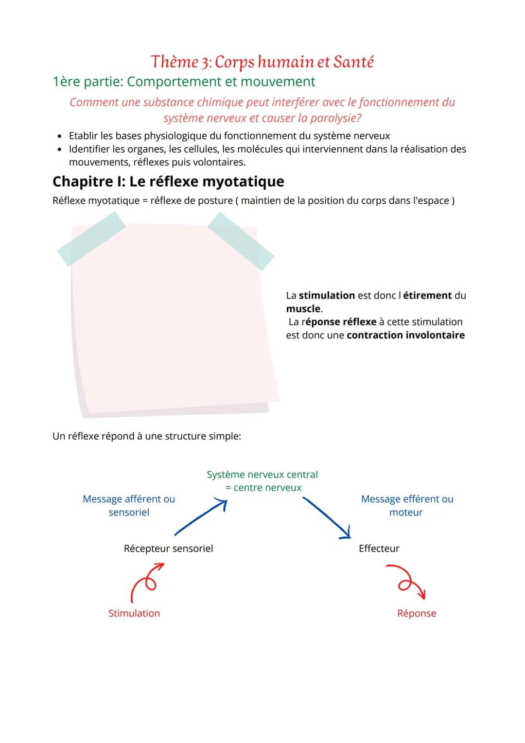 Thème 3: Corps humain et Santé
1ère partie: Comportement et mouvement
.
Comment une substance chimique peut interférer avec le fonctionnemen