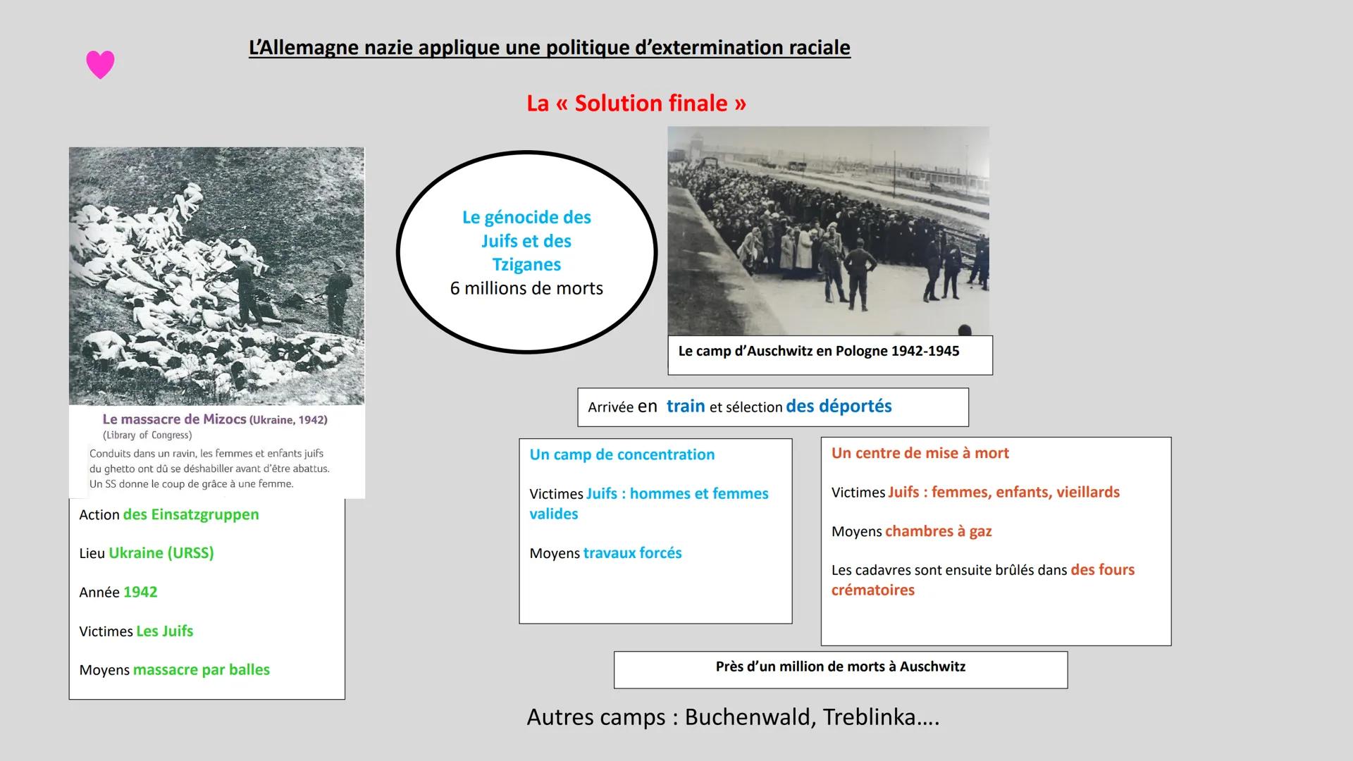 H3 La Seconde Guerre mondiale 1939-1945
Problématique : Pourquoi la Seconde Guerre mondiale est-elle une guerre
d'anéantissement ?
I. Un aff