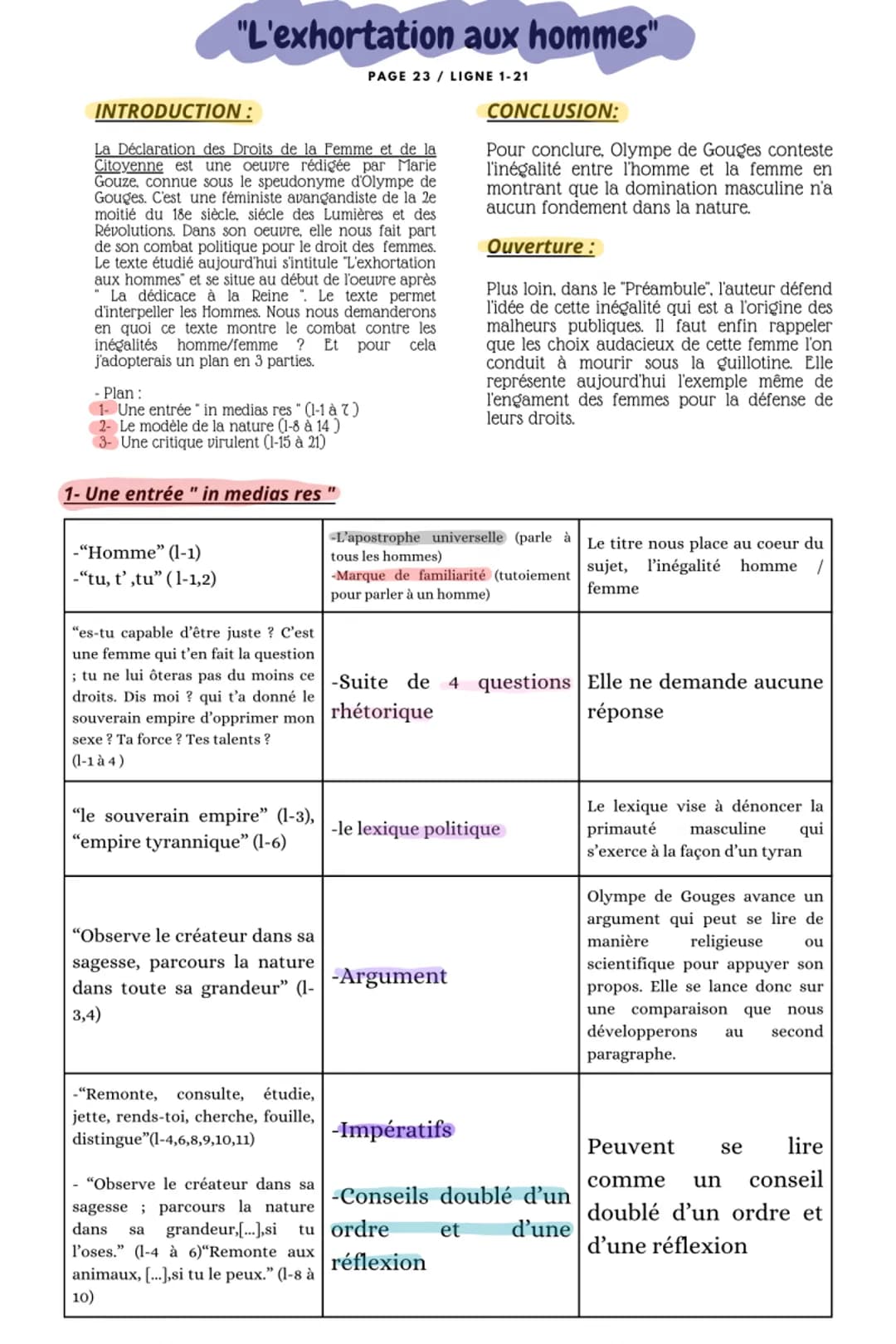"L'exhortation aux hommes"
INTRODUCTION :
La Déclaration des Droits de la Femme et de la
Citoyenne est une oeuvre rédigée par Marie
Gouze, c