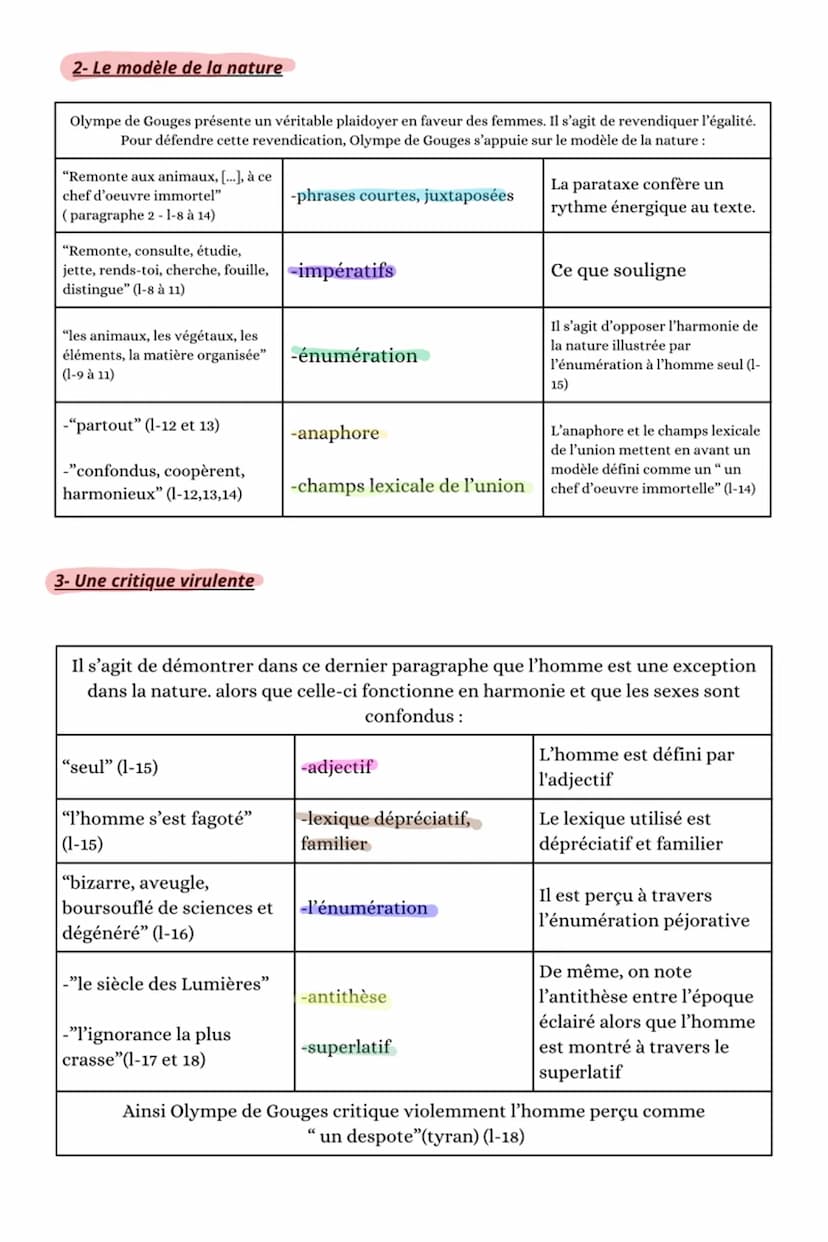 "L'exhortation aux hommes"
INTRODUCTION :
La Déclaration des Droits de la Femme et de la
Citoyenne est une oeuvre rédigée par Marie
Gouze, c