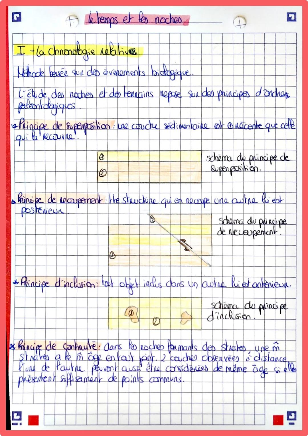 + le temps et fes noches.

I-la Chronologie relatives

Méthode bersée sur des évenements bidogique.

L'étude des noches et des terrains nepu