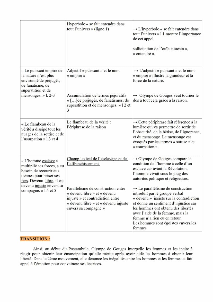 ÉTUDE LINÉAIRE N°2 extrait 1 du Postambule
Olympe de Gouges, La déclaration des droits de la femme et de la citoyenne, Postambule :
<< Femme