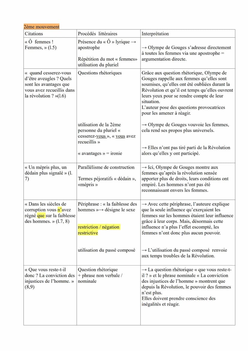 ÉTUDE LINÉAIRE N°2 extrait 1 du Postambule
Olympe de Gouges, La déclaration des droits de la femme et de la citoyenne, Postambule :
<< Femme