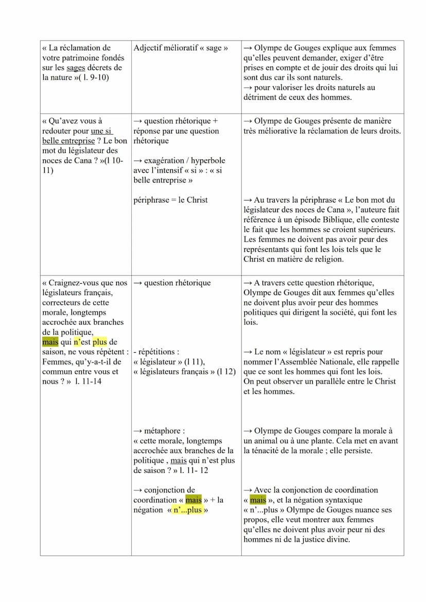 ÉTUDE LINÉAIRE N°2 extrait 1 du Postambule
Olympe de Gouges, La déclaration des droits de la femme et de la citoyenne, Postambule :
<< Femme