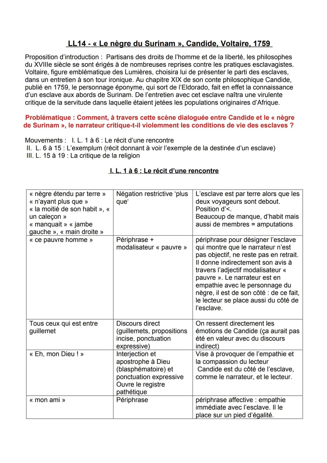 10
OBJET D'ÉTUDE : La littérature d'idées du XVIe au XVIIIe
PARCOURS : Écrire et combattre pour l'égalité
15
TEXTE À L'ÉTUDE (LL 14): VOLTAI