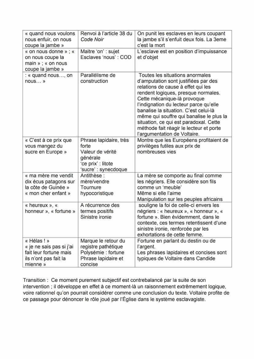 10
OBJET D'ÉTUDE : La littérature d'idées du XVIe au XVIIIe
PARCOURS : Écrire et combattre pour l'égalité
15
TEXTE À L'ÉTUDE (LL 14): VOLTAI