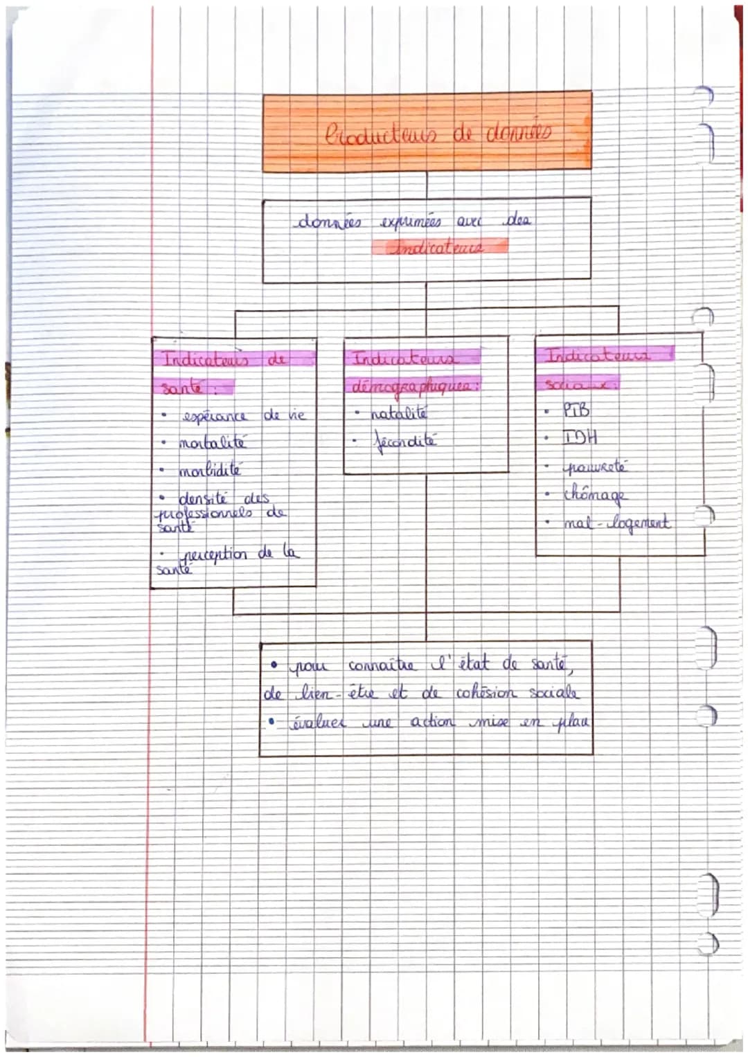 J
la mesure
la cohésion
de la sante, du lien-être et de
sociale
Producteurs
del
downres: organisme recherchant les données sur
I état de san
